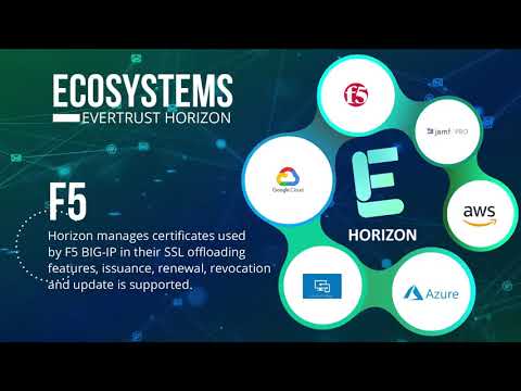 Evertrust Horizon PKI Automation   Certificate Management   Certificate Lifecycle Automation Hub - video from Stratum 1 Network