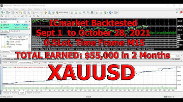 ICmarket Backtest Sept to October 28, 2021 @ 0.5Lot, Time Frame M15
