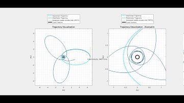 Newtonian and Relativistic Post-Newtonian Near Black Hole Orbit
