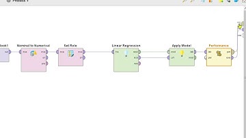 Students Score Prediction Model Using Altair AIStudio