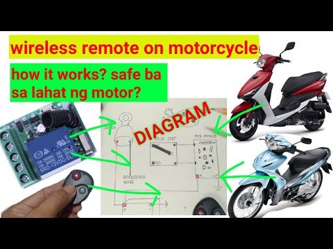 Video: Paano gumagana ang wireless lang?