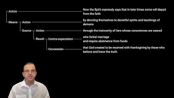 The Argument of 1 Timothy 4:1–5
