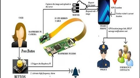 Arduino based women safety security system using gsm and gps live racking with electric shock