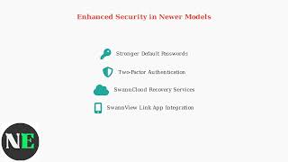 How To Get Super Password For Swann DVR – Default Codes & Recovery Options screenshot 4