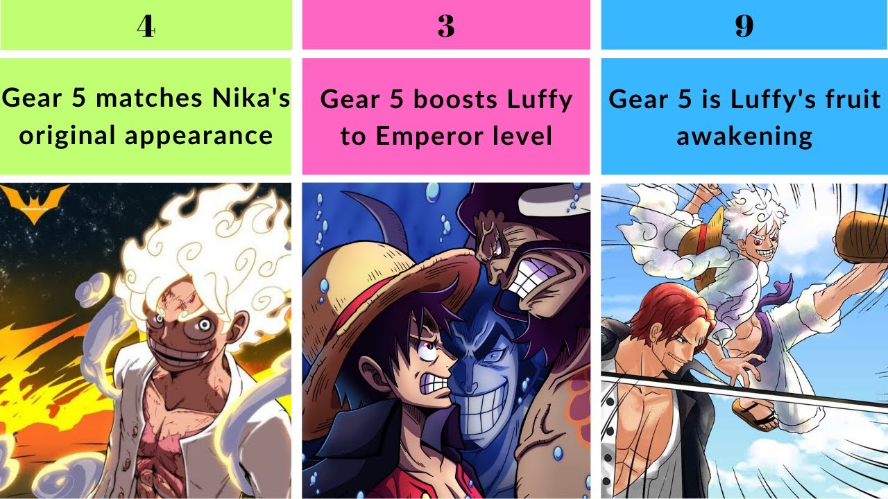 How many times has Luffy used Gear 5 in the One Piece manga? All Gear 5  appearances explained