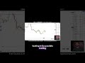 Spotting the perfect entry in a bearish market structure.