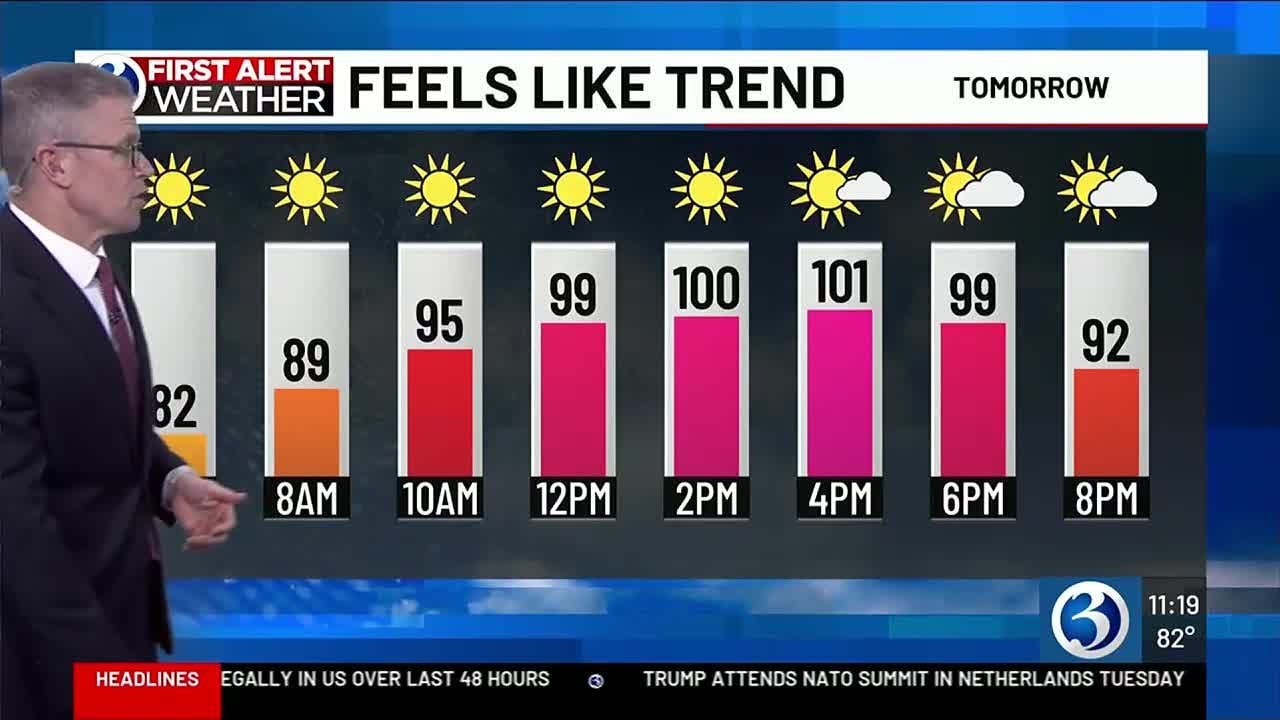 WEATHER: One more first alert weather day to go before temperatures dip ...