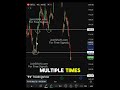 Oracle Corporation (ORCL) Technical Analysis: What’s Next for the Stock? #stockanalysis #trading