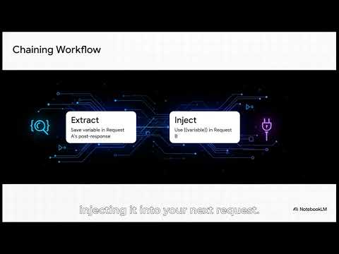 Postman Pre Request Scripts  Tests Automate API Validation Like a Senior Engineer