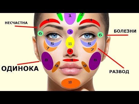Видео: Когда появляется Межбровная морщина?