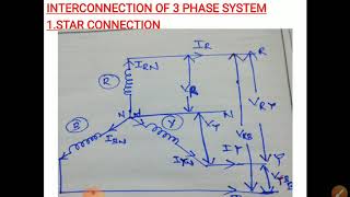 FACS MODULE 3 PART 2