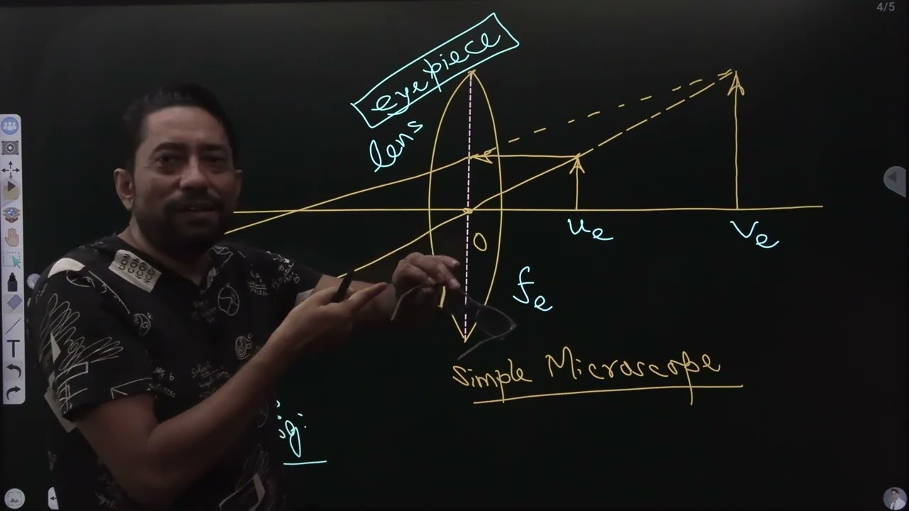 Optical instruments class recording 12 (theory and numerical) | IB SIR