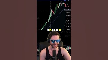 Bitcoin Bollinger Band Signals 100