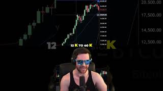 Bitcoin Bollinger Band Signals 100