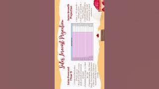 ASSIGNMENT 2 ENT300 BUSSINESS PLAN (WHISKED BAKER) AM110