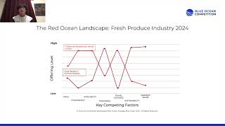 HarvestOnTheMove - Blue Ocean Competition 2024
