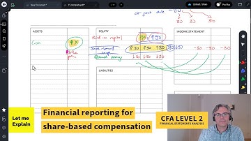 Financial reporting for share-based compensation (for the CFA Level 2 exam)