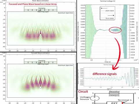 Comsol phased array focused piezoelectric delay UT detection