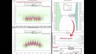Celebrity Comsol phased array focused piezoelectric delay UT detection Profile