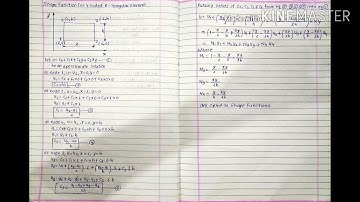 Shape functions for 4 noded rectangular element
