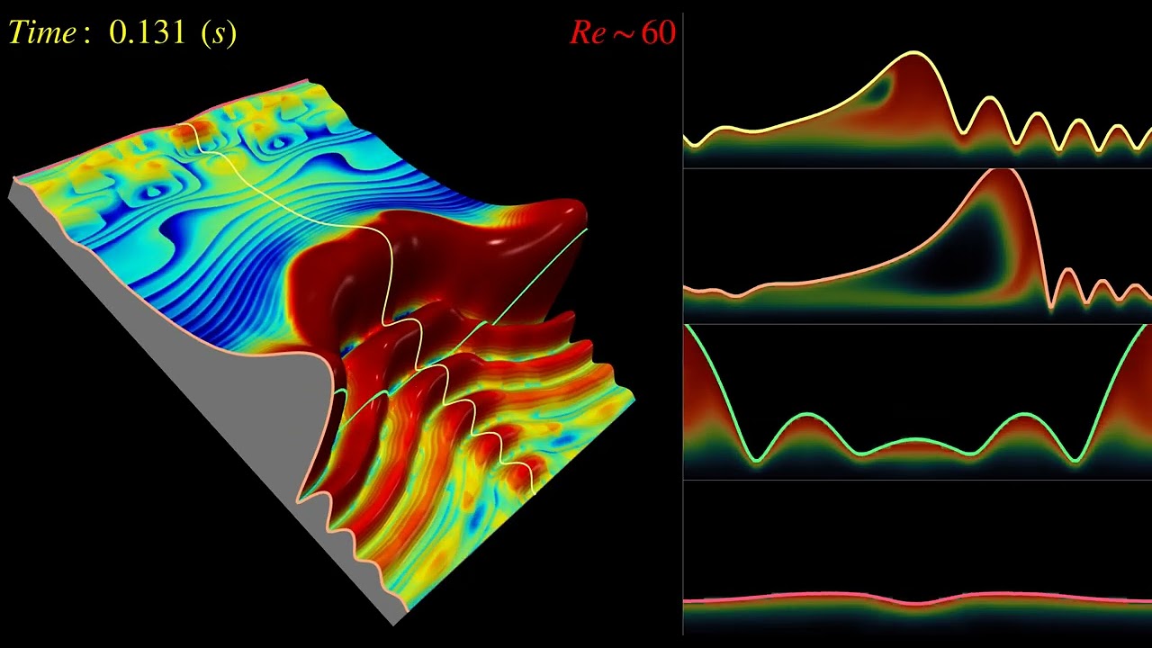 Carbon capture in wavy falling films