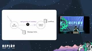 Interactive Business Process with Temporal | Replay 2023