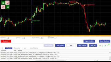 Order Management for Technical Strategies