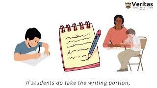 Should I take the ACT optional writing portion Standardized Tests Episode 6