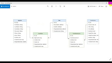 آموزش استفاده از فریمورک ASP.NET UNIQUE ARCHITECTURE (AUA) کنترل سطح دسترسی توسط ماژول مدیریت کاربر