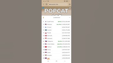 popcat - https://popcat.click