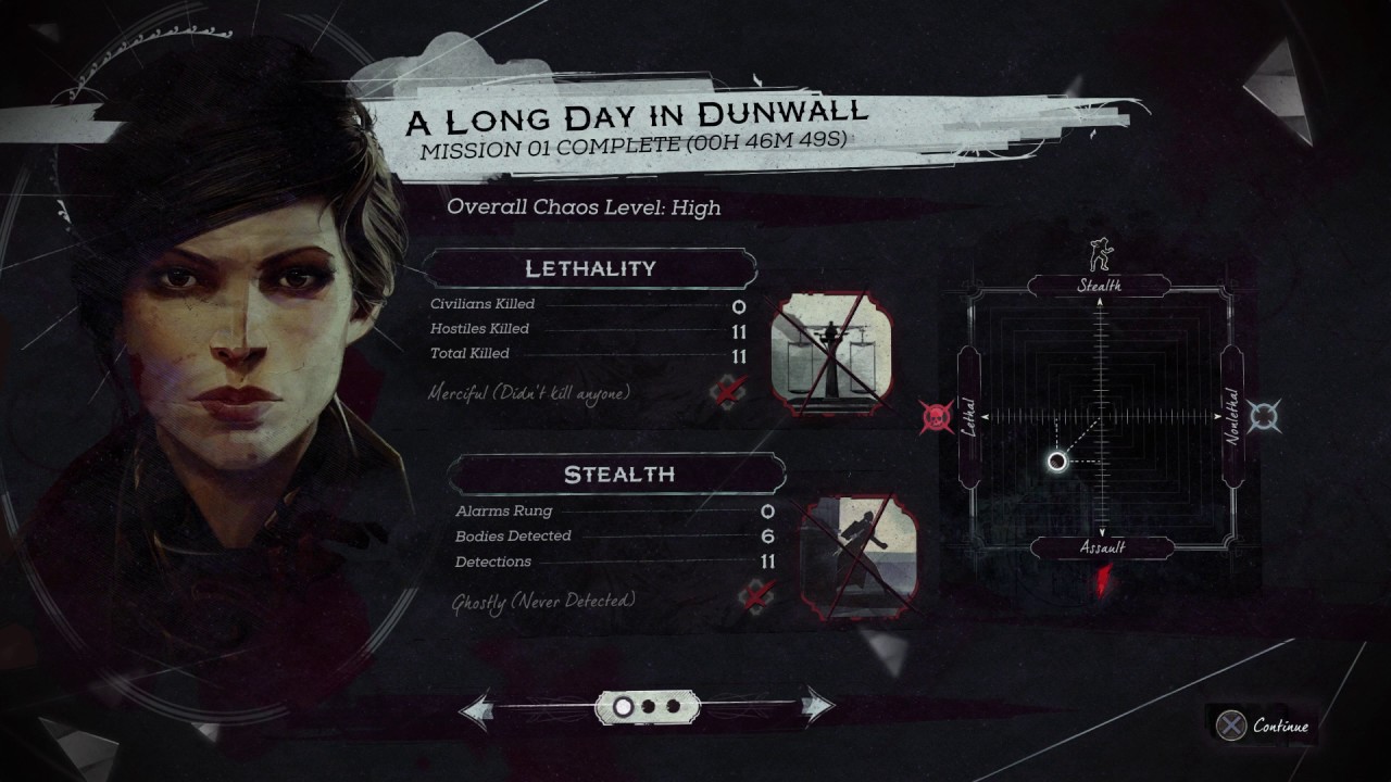 Dishonored 2 - A Long Day In Dunwall: End Mission Stats (Lethality,  Stealthy, Items Coin of Realm) 