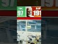 BJP jindabad#Youtube...