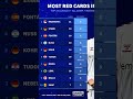 2025-yil eng kop qizil olgan futbolchilar #xgamer fc