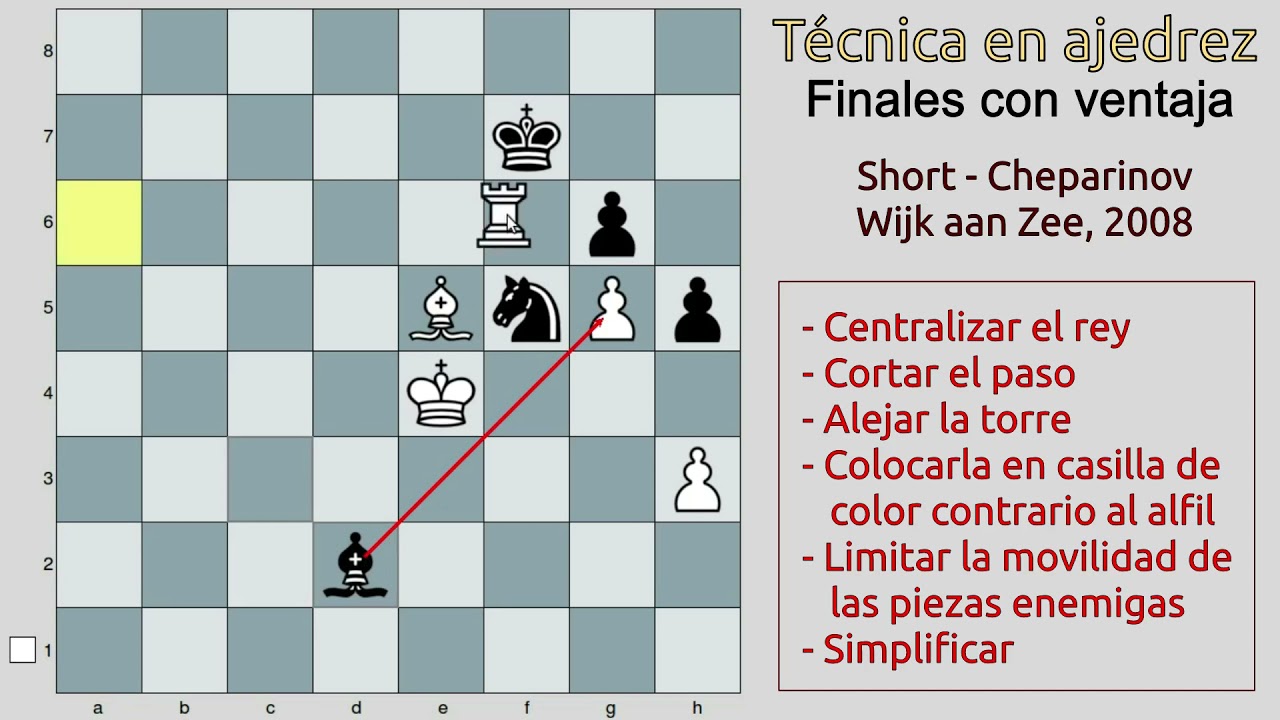 ¿CONOCES ESTAS TÉCNICAS? - ♔♖♗ vs ♚♝♞
