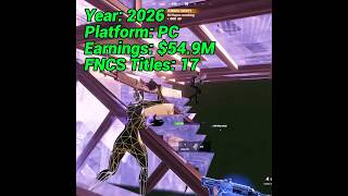 BenFN’s Evolution 📈 #benfn #fortnite #fortniteclips #fyp #foryou #fncs #mongraal #clix #peterbot