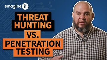 Threat Hunting & Penetration Testing | What