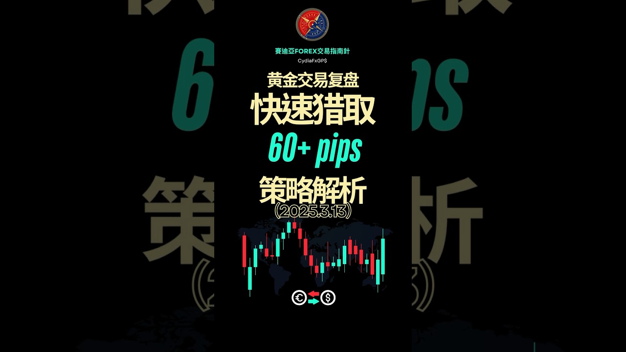 1分钟图表📈60 Pips 丝滑落地目标位———看涨FVG！