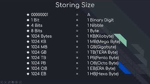 Computer Fundamentals Tutorial For Beginners In Hindi | Complete Computer Basic Course 2021