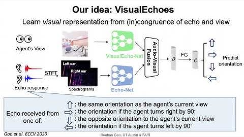 VisualEchoes: Spatial Image Representation Learning through Echolocation (ECCV 2020)