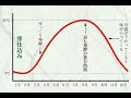 味噌作りのタイミングはいつ?ベストな時期をプロが徹底解説!!