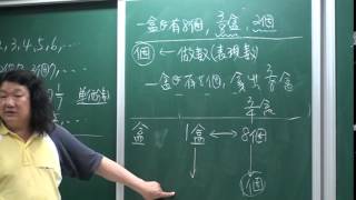 0328 02乘除互逆part1