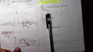 Solid State Physics P1 Session 19