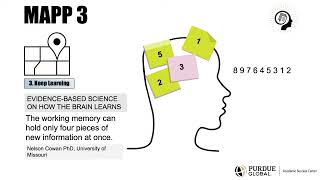MAPP 3: Keep Learning
