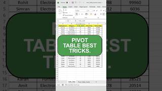 PIVAT TABLE feature in Excel 😱📊” #excel#shortvideo
