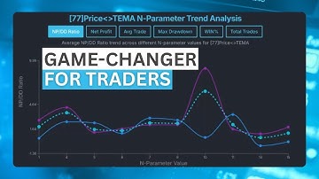 This Moving Average Changes Everything