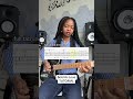 Jimi Hendrix - Bold As Love (Guitar Tutorial) #guitarplayer #guitarcover #shorts #guitar
