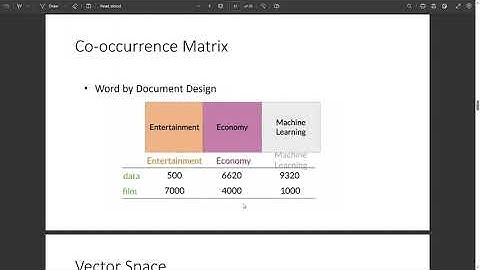 Vector Space Model (Word Vectors), cosine similarity
