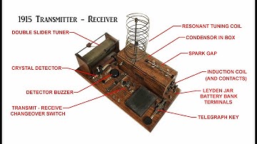 AWA 2025 Conference Old Time Equipment Contest