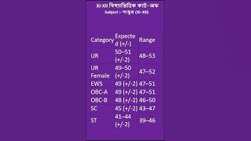 WBSSC SLST Answer Key 2025 Out sanskrit  Cut Off #slst2025 #slst #shorts