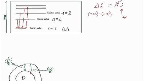 Atomic spectra Part 1